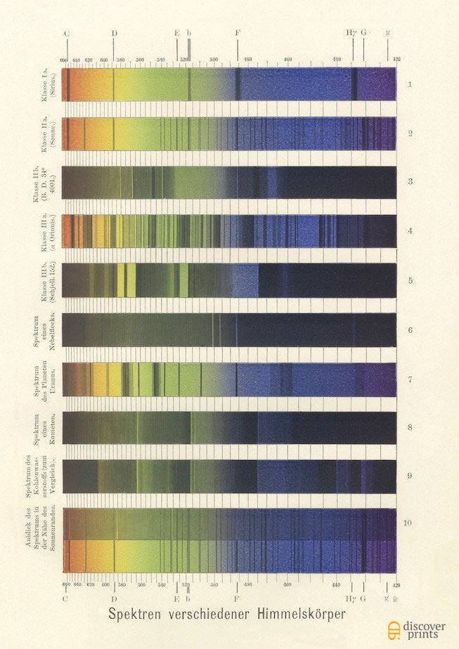 Spectroscopy Analysis Art Print