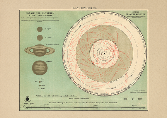 planets-of-the-solar-system-vintage-fine-art-print
